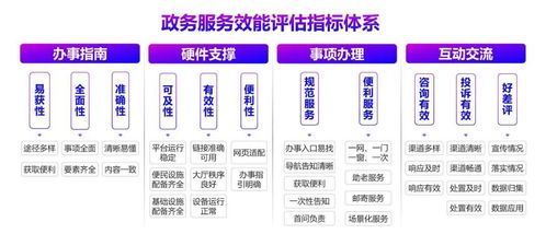 數(shù)字技術(shù)賦能政務(wù)服務(wù)效能——2021年36個(gè)重點(diǎn)城市評估報(bào)告解讀